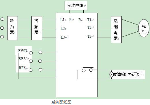 變頻器在磨床上的應用