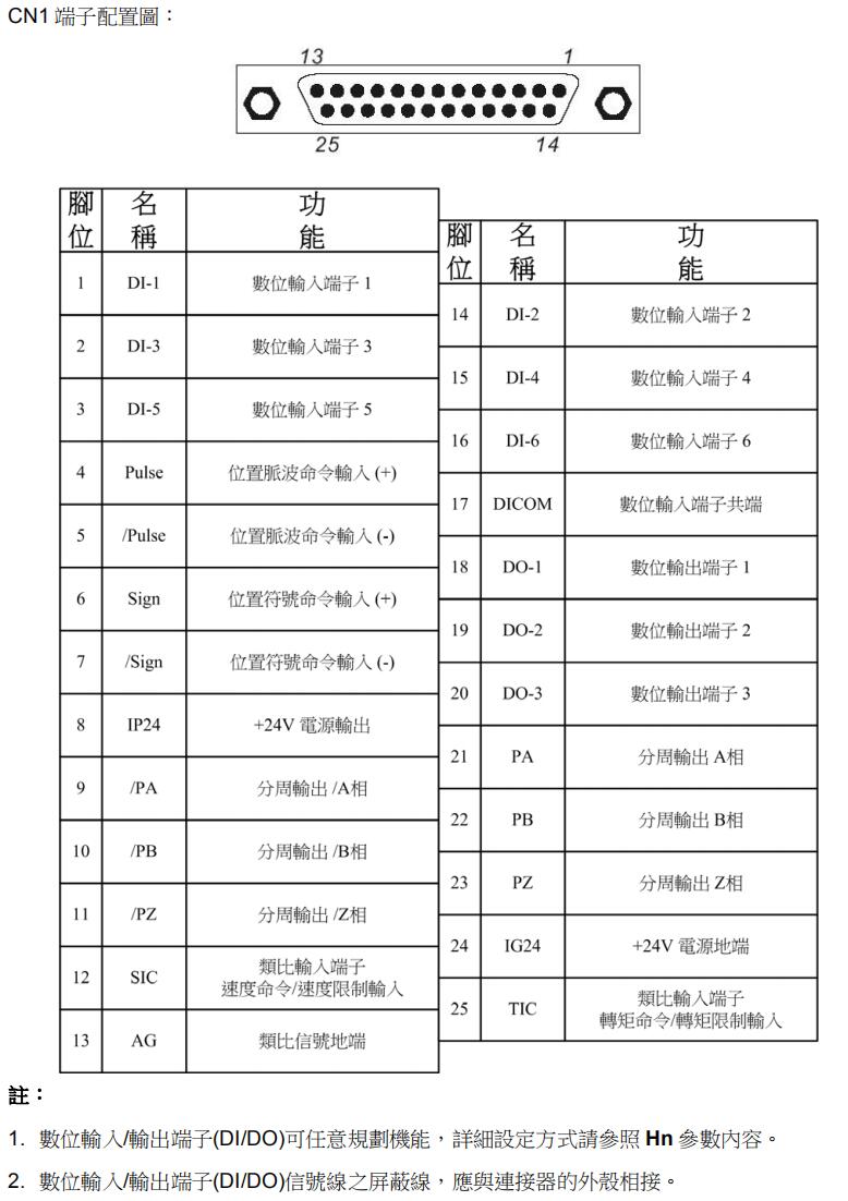 東元伺服驅(qū)動器