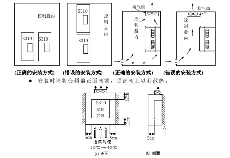 東元變頻器S310